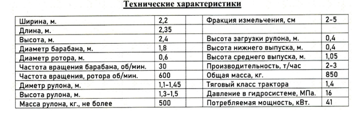 Таблица